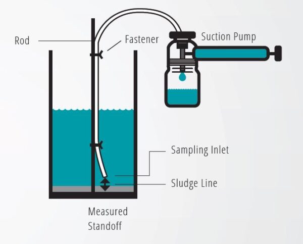 FLEXBIMEC 5604 Oil Test - Sample Recovery Pump 250ML