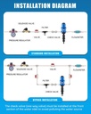 BROTHERS LT-V04 Chemical Dosing Pump 1% - 10% 600L/Min